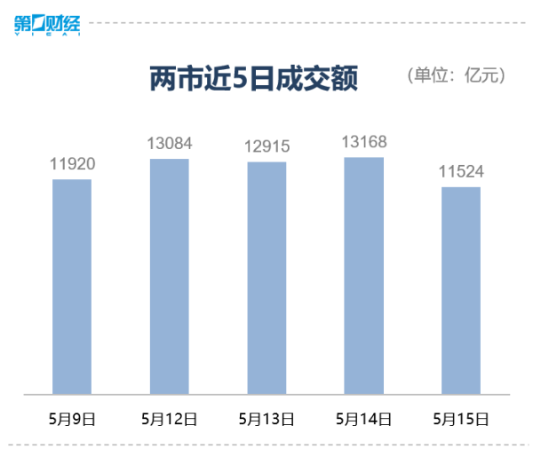 全国配资公司 收盘｜创业板指跌1.91%，美容护理板块逆市大涨