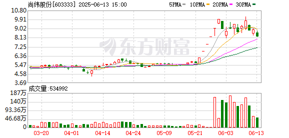 K图 603333_0